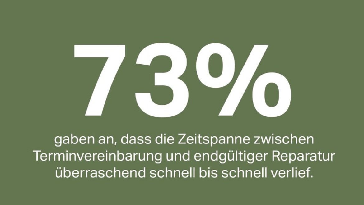 96% of customers rated the time between making an appointment and the final repair as quick or exceptionally quick.