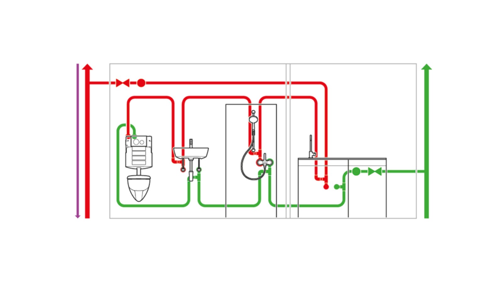 Drinking water installation with hygiene flush unit