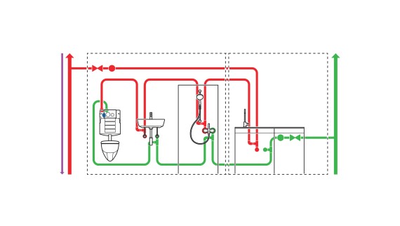 Visualisation of the hygiene flush unit at the end of the looped pipe installation with additional sensor technology (© Geberit)