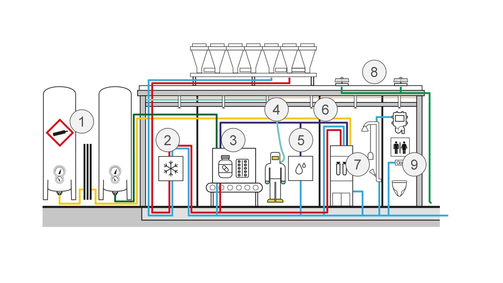 Schematic visualisation of applications in chemical production