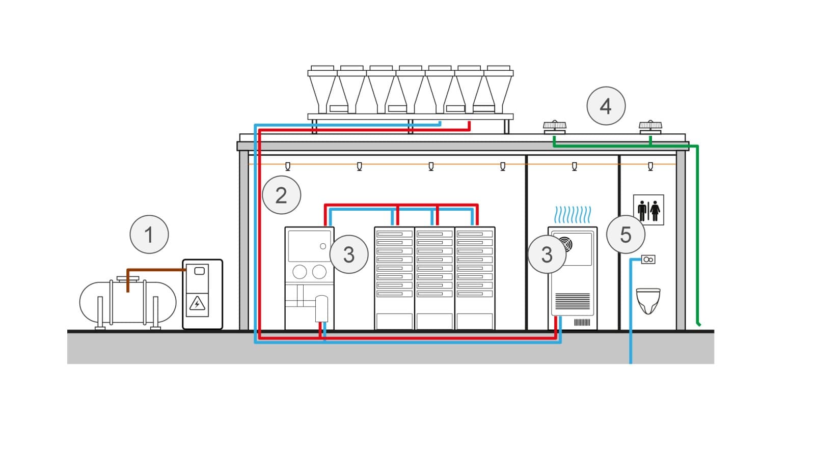 Schematic visualisation of applications for data centres