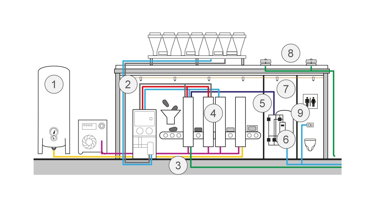 Schematic visualisation of applications in food production