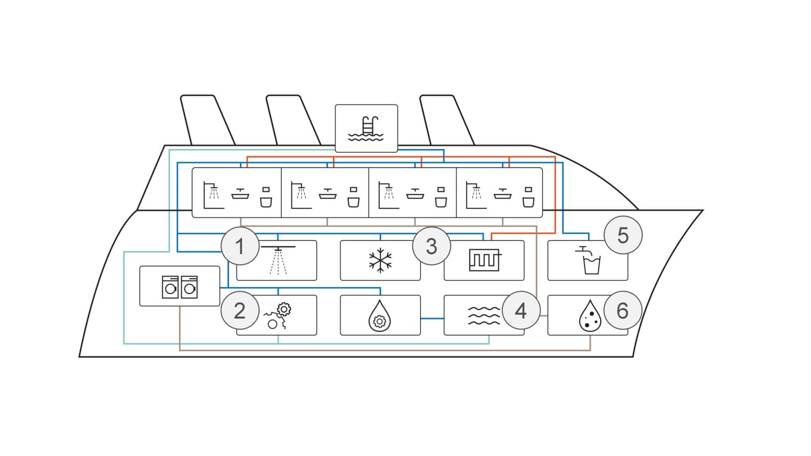 Schematic visualisation of applications on ships